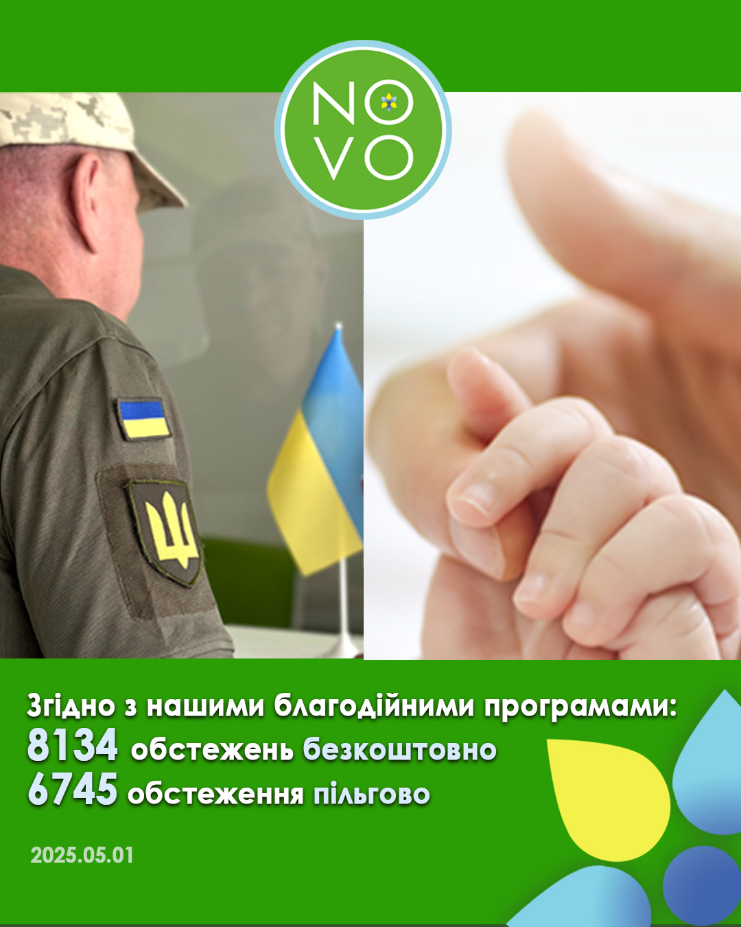 Благодійність Медичного центру NOVO