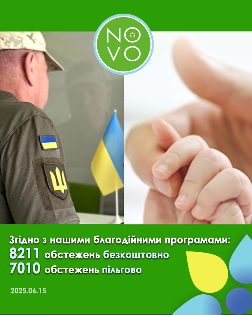 Благодійність Медичного центру NOVO